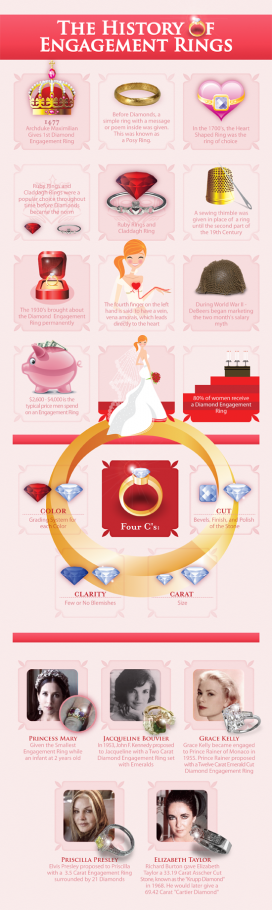 The History of Engagement Rings   Infographic
