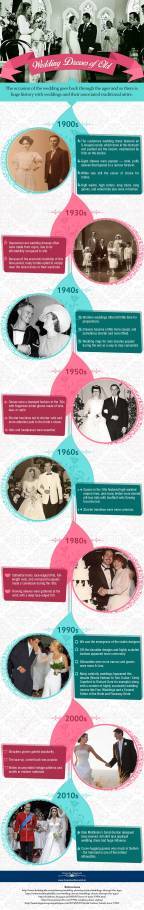 bespoke-wedding-dresses-of-old