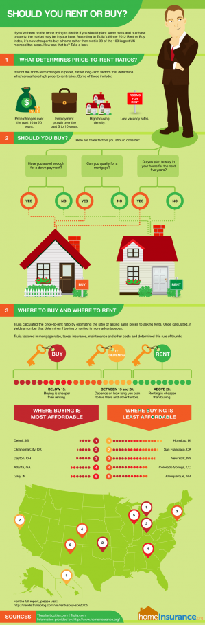 Rent or Buy? Something to think about after you say 