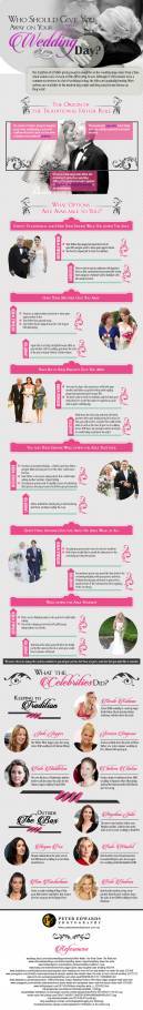 Who Should Give You Away on Your Wedding Day [Infographic]