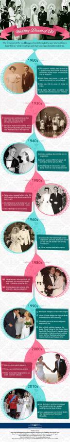 Evolution of the Wedding Dress [Infographic]