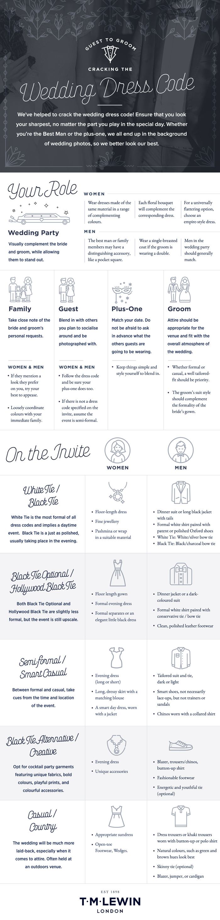 Wedding Guest Guidelines: Navigating What to Wear & When [Infographic]